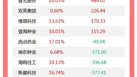 热门电竞游戏更新，新玩法引玩家热议
